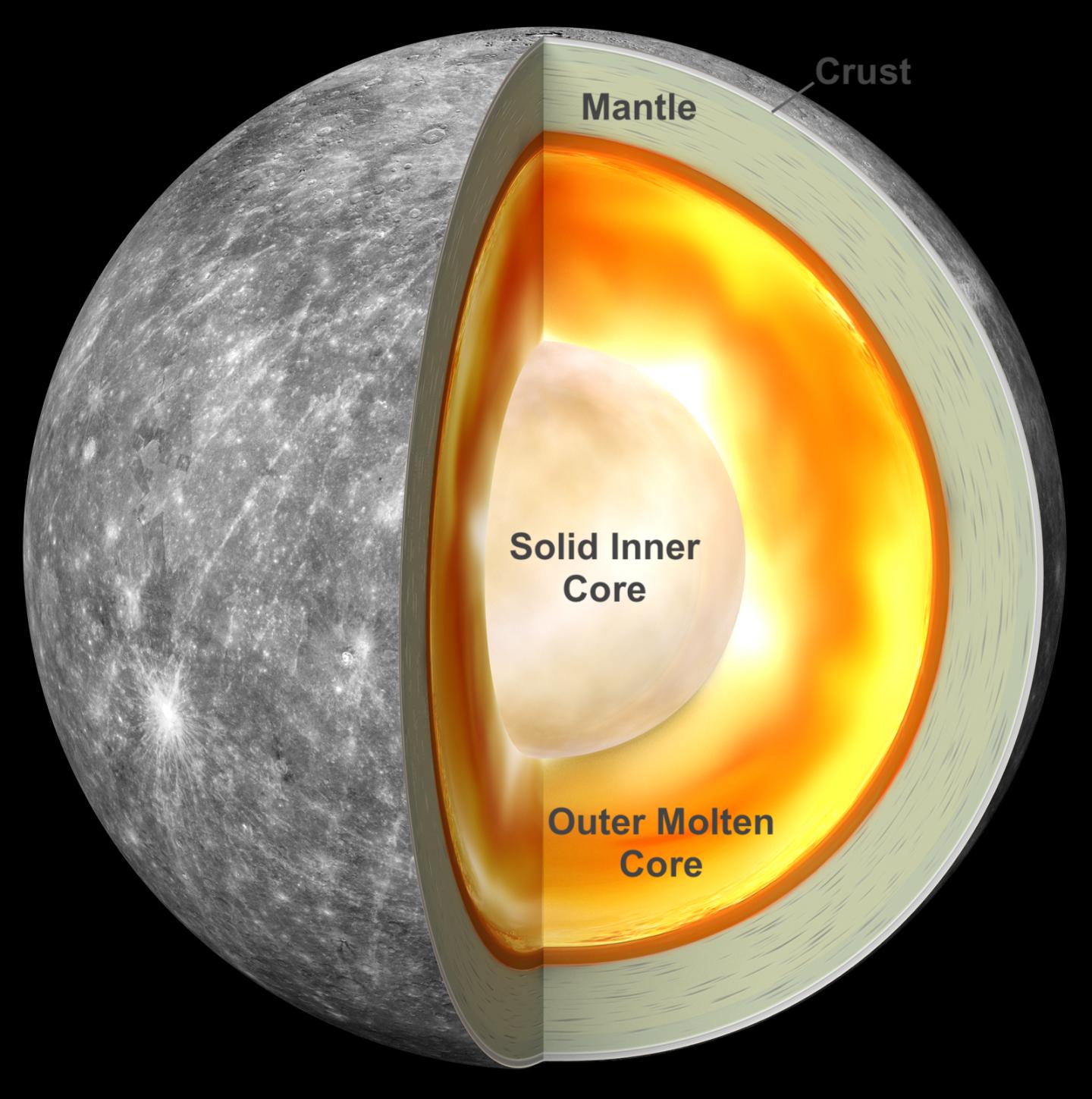 Scientists Explore Mercury's Inner Core Through Its Gravity and Spin Scientists Explore Mercury's Inner Core Through Its Gravity and Spin