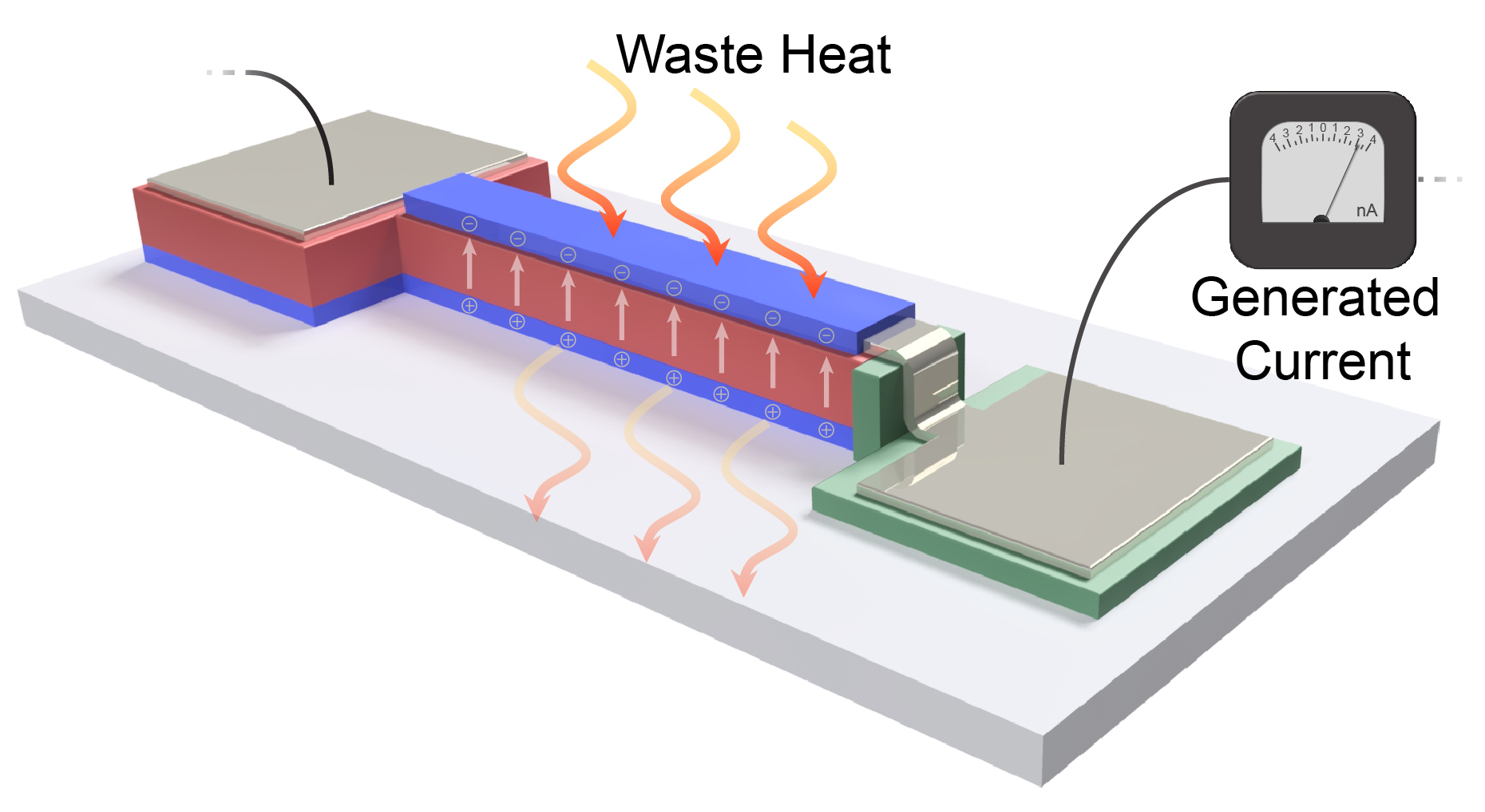 Berkeley Engineers Develop A New System that Converts Waste Heat From Electronics to Energy Berkeley Engineers Develop A New System that Converts Waste Heat From Electronics to Energy