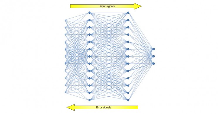 Artificial-Neural-Network Artificial Neural Networks
