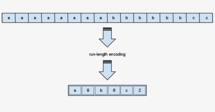 Run-Length-Encoding Run-Length Encoding