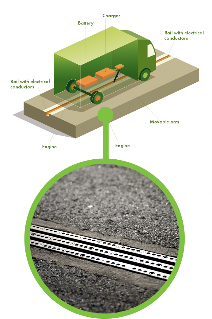 Sweden Sets The Tone For Electrified Roads That Charges Your Vehicle As It Moves Sweden Sets The Tone For Electrified Roads That Charges Your Vehicle As It Moves
