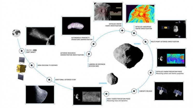 Self-Driving Spacecraft Will Save Earth from Collisions with Asteroids