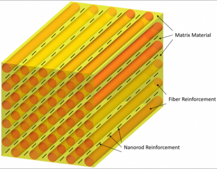New Research Uses Spider Silk to Heal Bones New Research Uses Spider Silk to Heal Bones