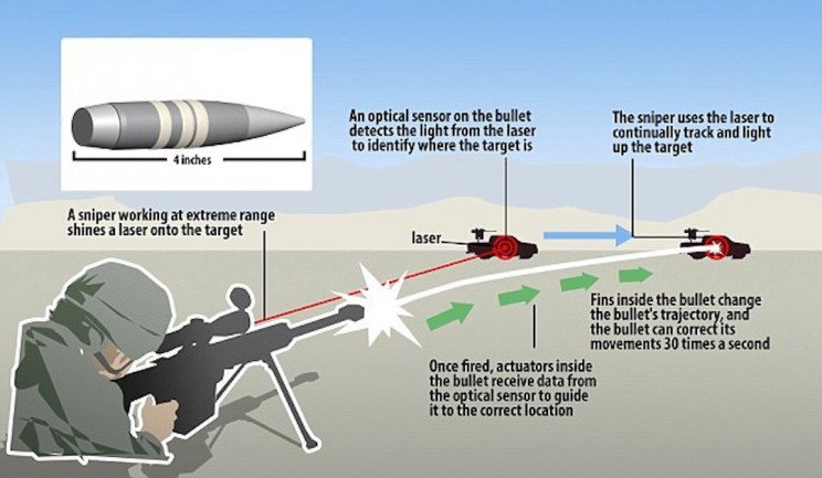 Cool or Scary? 7 Defense Industry Innovations That Remind Us of Skynet Cool or Scary? 7 Defense Industry Innovations That Remind Us of Skynet