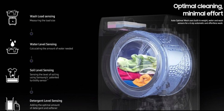 smart washing machine