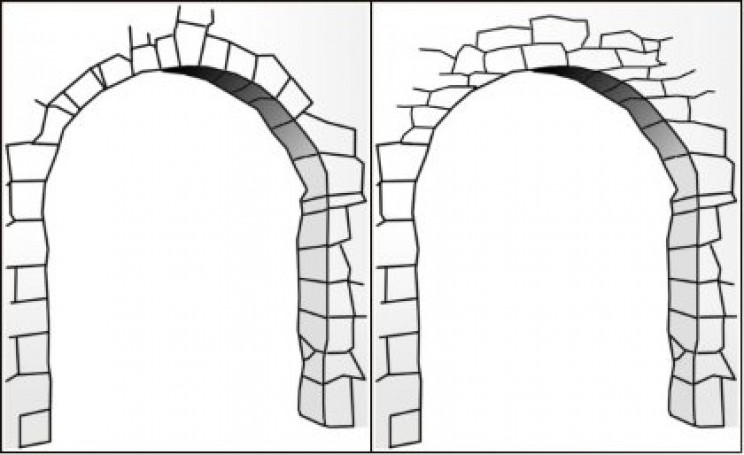 Corbeled arch Corbeled arch