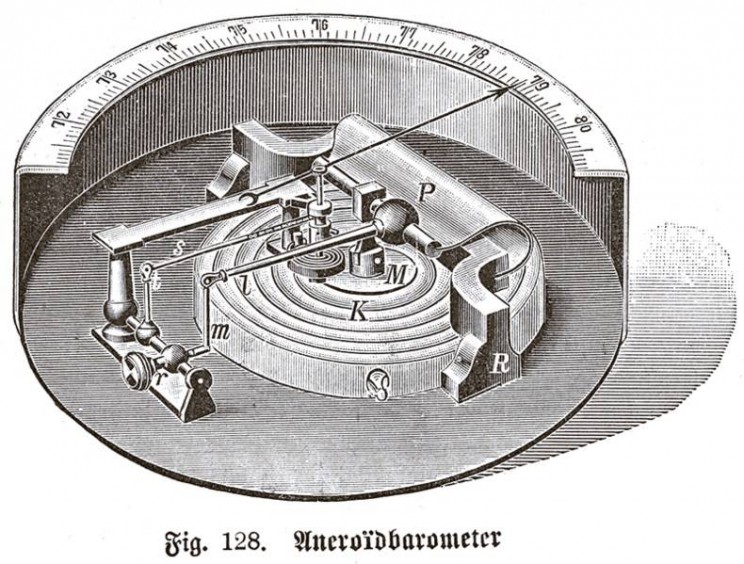 15+ Weather Forecast Instruments And Inventions That Helped Define How We Predict the Weather 15+ Weather Forecast Instruments And Inventions That Helped Define How We Predict the Weather
