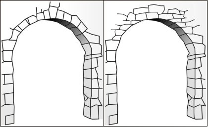 Corbeled arch Corbeled arch