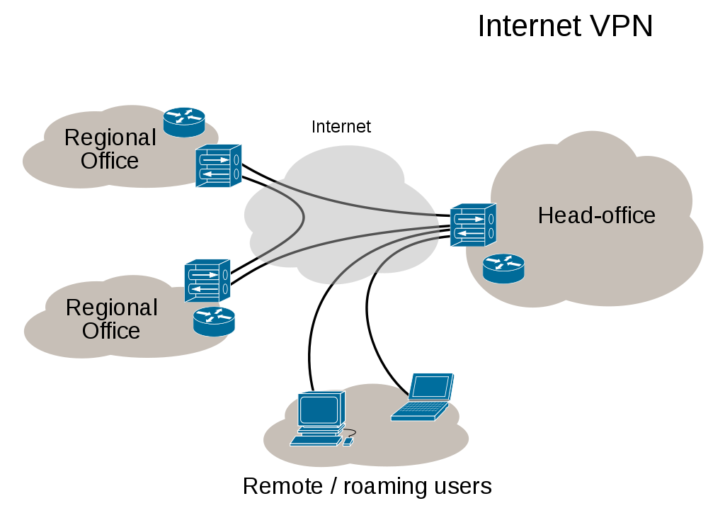 Virtual Private Networks: How They Work And Why You Might Need One Virtual Private Networks: How They Work And Why You Might Need One
