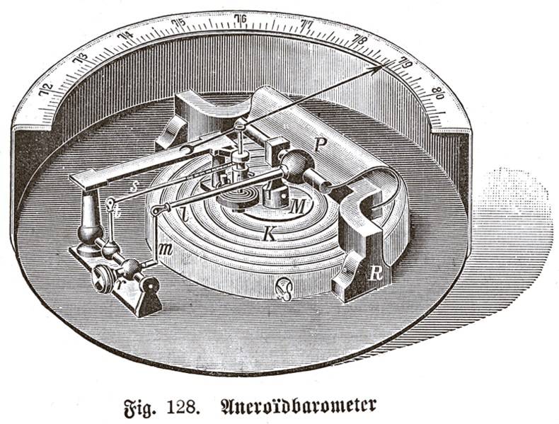 15+ Weather Forecast Instruments And Inventions That Helped Define How We Predict the Weather 15+ Weather Forecast Instruments And Inventions That Helped Define How We Predict the Weather
