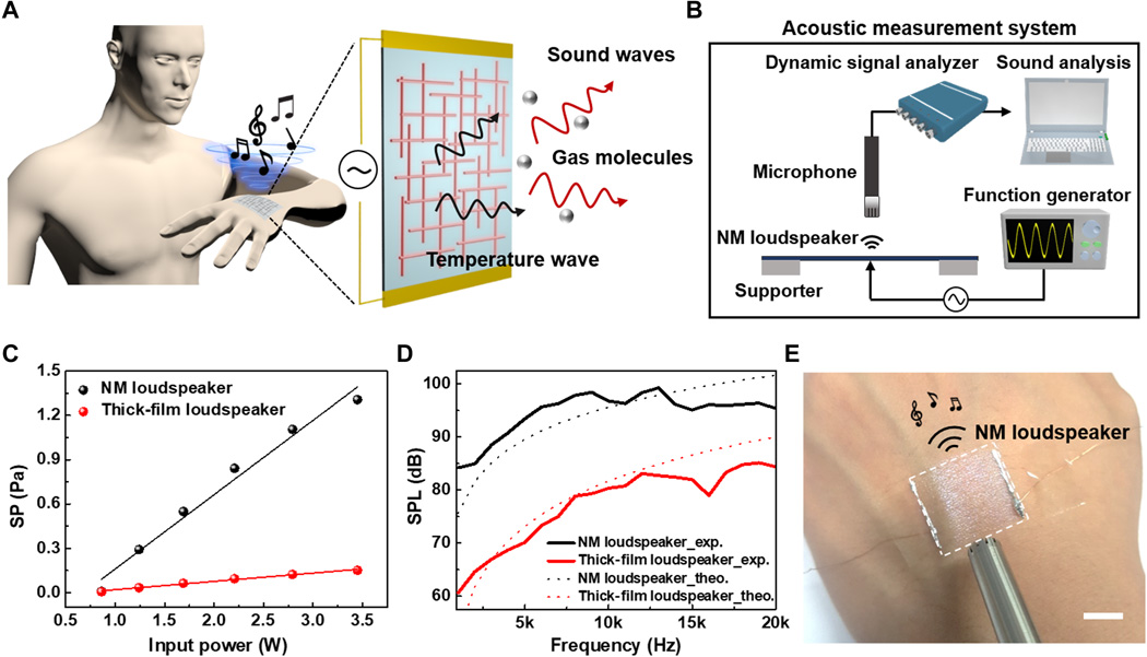 This Flexible Nanomembrane Loudspeaker Attaches to Skin and Plays a Violin Concerto This Flexible Nanomembrane Loudspeaker Attaches to Skin and Plays a Violin Concerto