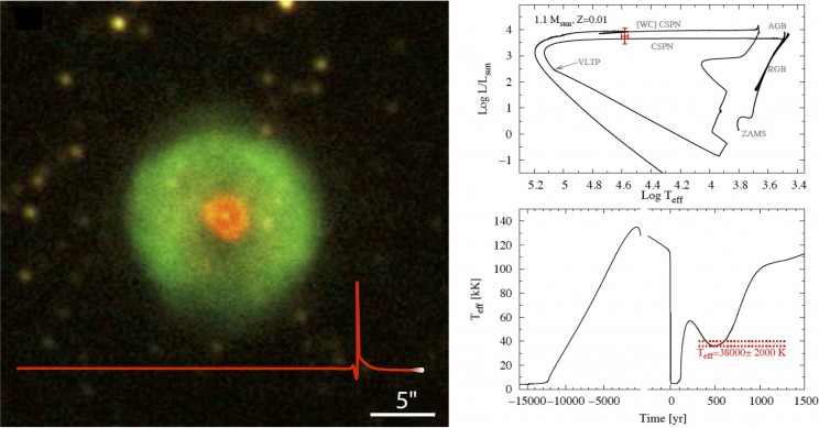 Last Stages of The Sun Glimpsed In 'Inside-Out' Nebula Surrounding 'Born Again' Star Last Stages of The Sun Glimpsed In 'Inside-Out' Nebula Surrounding 'Born Again' Star