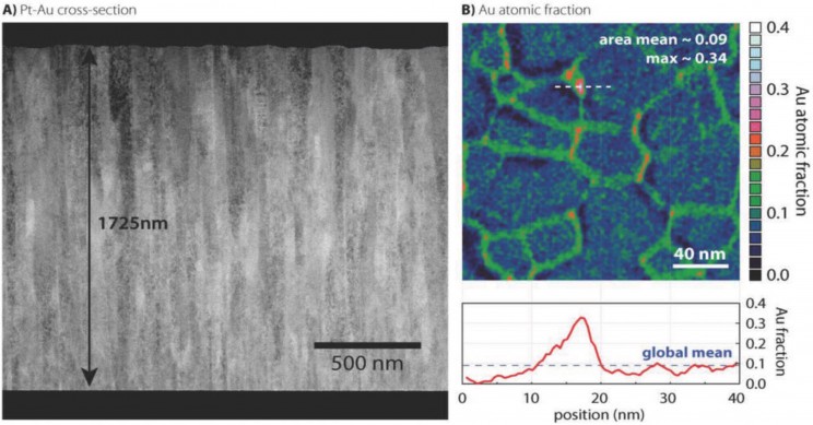 Scientists Develop the Most Wear-Resistant Metal Alloy in the World Scientists Develop the Most Wear-Resistant Metal Alloy in the World