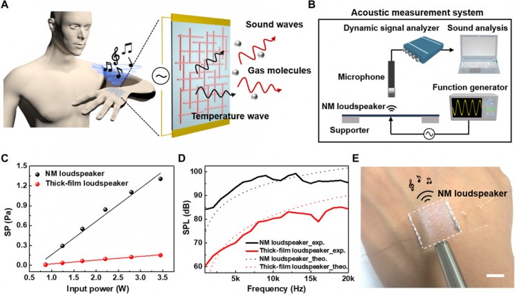 This Flexible Nanomembrane Loudspeaker Attaches to Skin and Plays a Violin Concerto This Flexible Nanomembrane Loudspeaker Attaches to Skin and Plays a Violin Concerto