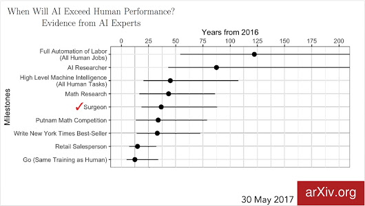 AI Expert Claims Plumbers and Electricians Will Be Last to Get Replaced by Robots AI Expert Claims Plumbers and Electricians Will Be Last to Get Replaced by Robots