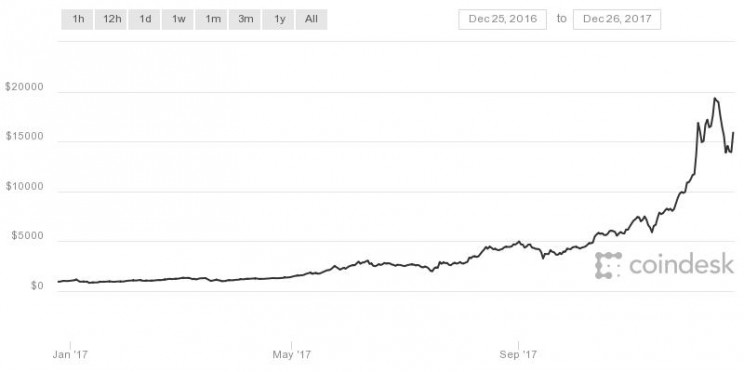 The Israel Securities Authority is Looking to Ban Cryptocurrency Firms The Israel Securities Authority is Looking to Ban Cryptocurrency Firms
