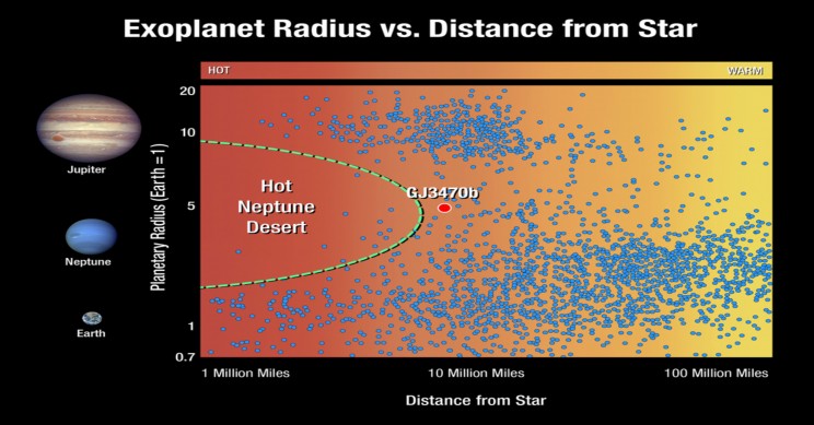 Hubble Detects Distant Planet Disappearing at Record Speed Hubble Detects Distant Planet Disappearing at Record Speed