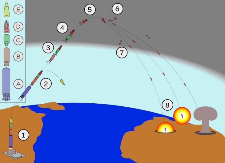 What Is an Intercontinental Ballistic Missile and How Does It Work? What Is an Intercontinental Ballistic Missile and How Does It Work?