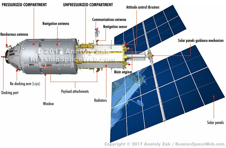 Your Next Vacation Destination Could be the International Space Station Your Next Vacation Destination Could be the International Space Station