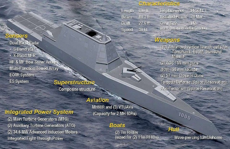The U.S. Navy's Newest Stealth Destroyer Has Broken Down The U.S. Navy's Newest Stealth Destroyer Has Broken Down
