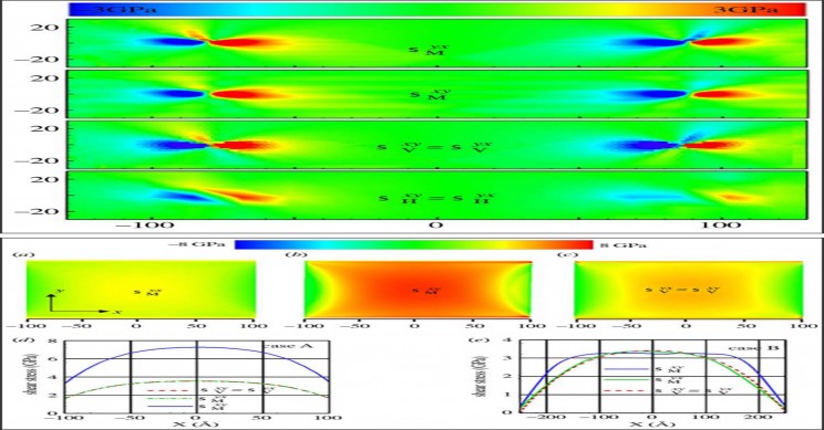Scientists Are Now Employing Supercomputers to Test Stress
