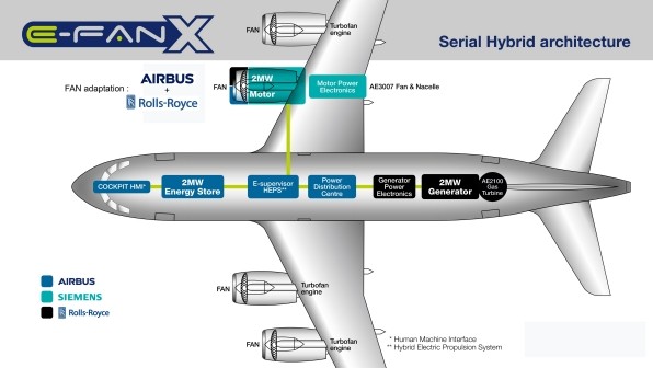 Airbus, Siemens and Rolls-Royce Join Forces to Build a Hybrid Electric Aircraft Airbus, Siemens and Rolls-Royce Join Forces to Build a Hybrid Electric Aircraft