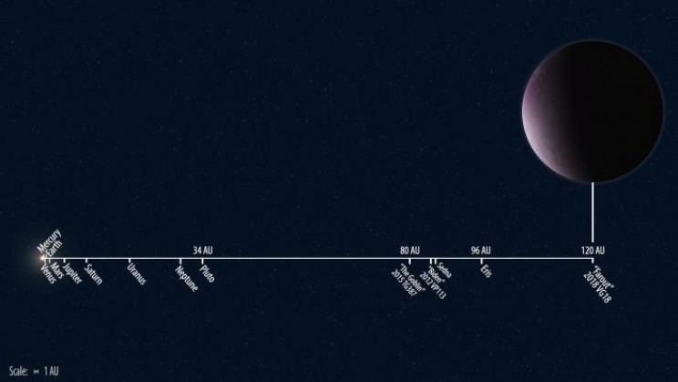 The Most-Distant Object in Our Solar System Has Been Discovered