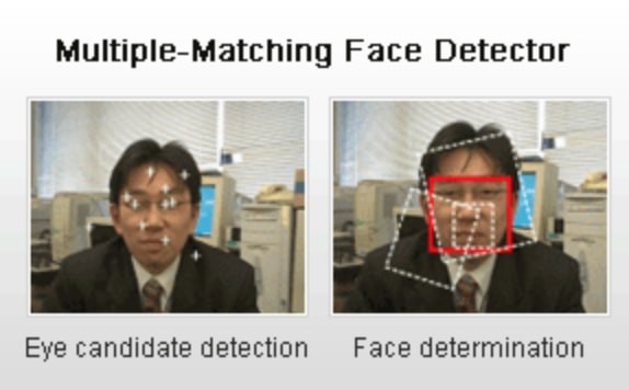 Facial Recognition Will Be Used to Identify Athletes in 2020 Tokyo Olympics Facial Recognition Will Be Used to Identify Athletes in 2020 Tokyo Olympics