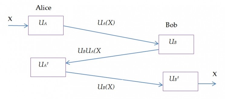 Japan Plans to Use Quantum Cryptography to Secure Private Communications Japan Plans to Use Quantum Cryptography to Secure Private Communications