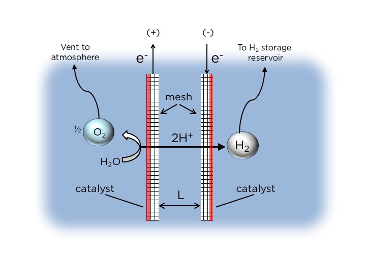 This Floating Solar Rig Produces Hydrogen Fuel Using Seawater This Floating Solar Rig Produces Hydrogen Fuel Using Seawater