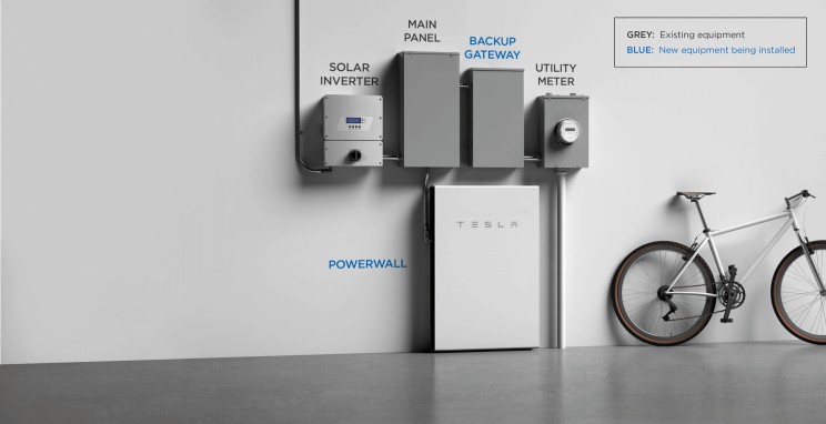 Can a powerwall charge deals a tesla