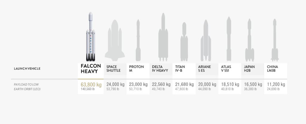 Elon Musk: "Falcon Heavy Launch Simulation Almost Ready" Elon Musk: "Falcon Heavy Launch Simulation Almost Ready"
