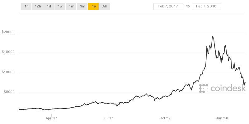 These are the Cryptocurrencies to Keep an Eye on in 2018 These are the Cryptocurrencies to Keep an Eye on in 2018