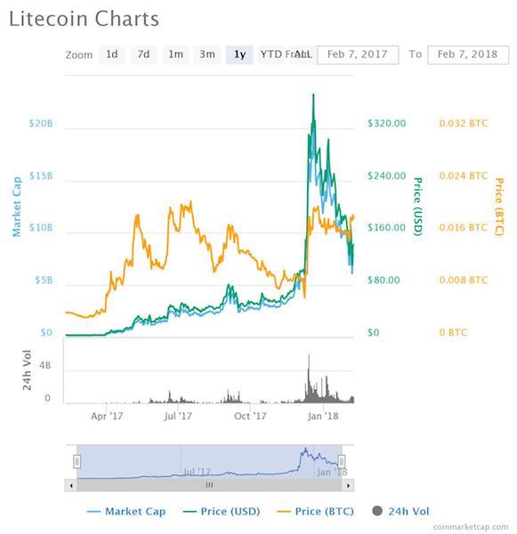 These are the Cryptocurrencies to Keep an Eye on in 2018 These are the Cryptocurrencies to Keep an Eye on in 2018