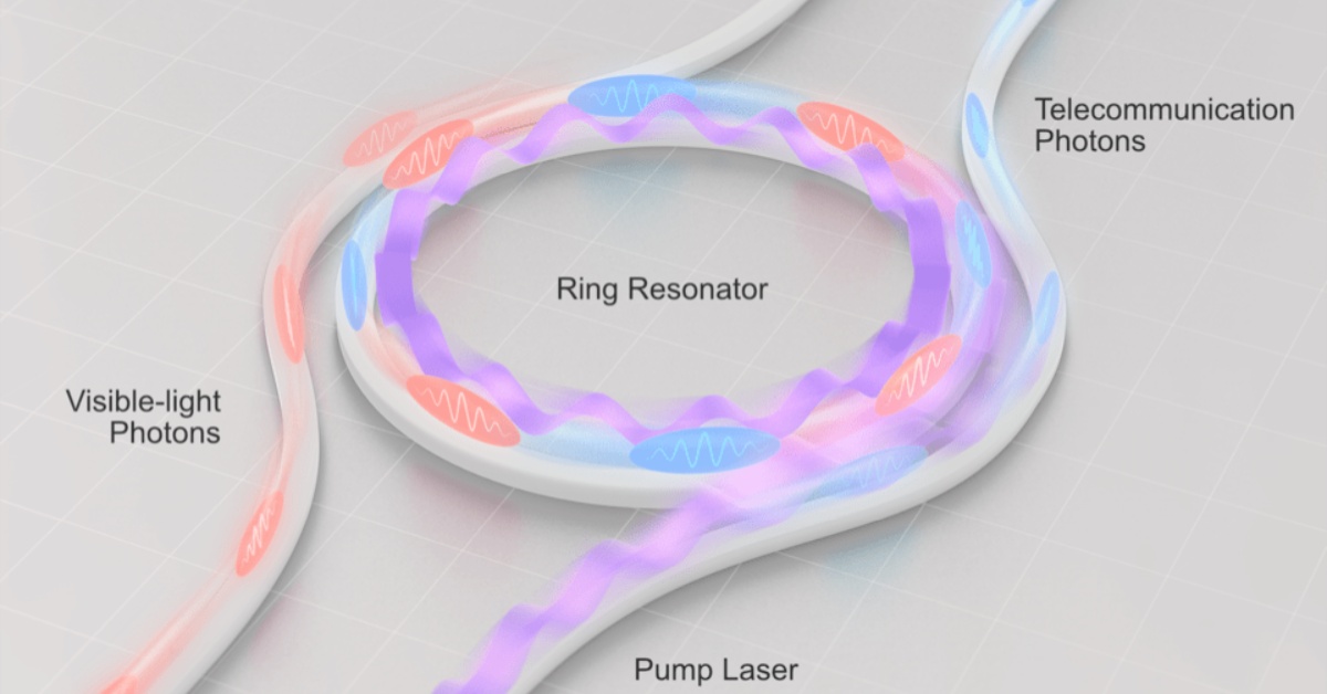 Quantum-Photons-In-Ring Quantum Photons In Ring