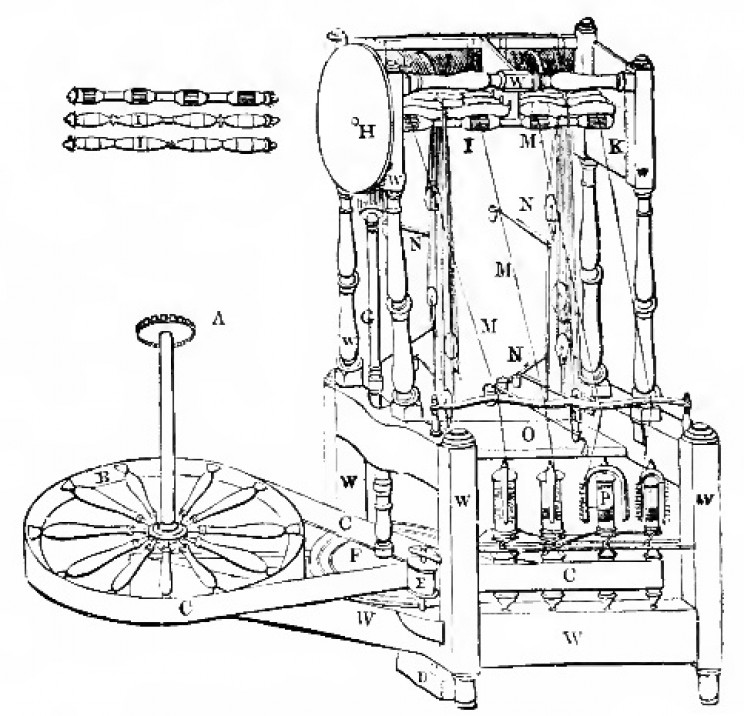 45 of the Greatest British Inventions of All Time 45 of the Greatest British Inventions of All Time