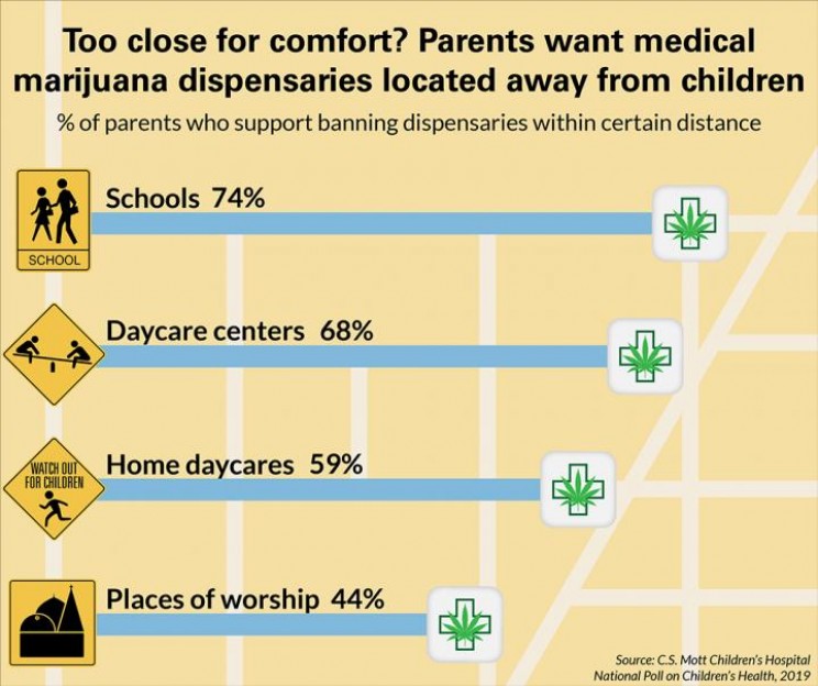 Parents Want Medical Marijuana out of Sight of Children