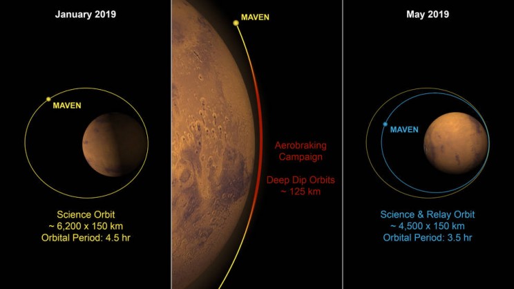 Mars Orbiter Moves Closer to Red Planet