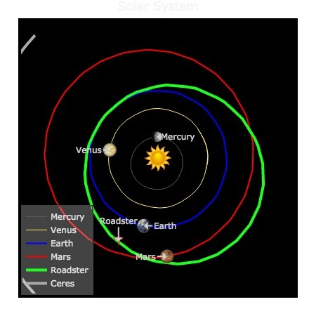 This Website Lets You Track Elon Musk's Tesla Roadster and Spaceman Through Space This Website Lets You Track Elon Musk's Tesla Roadster and Spaceman Through Space