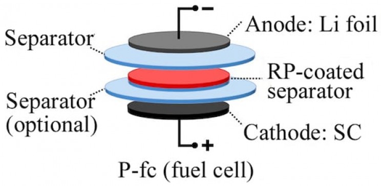 Red Phosphorus May Be the Key to Creating More Efficient Lithium Metal Batteries Red Phosphorus May Be the Key to Creating More Efficient Lithium Metal Batteries