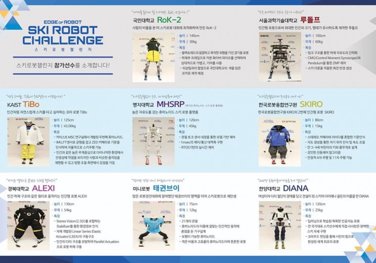 Watching These Robots Fail to Ski Will Make You Worry Less About Robot Apocalypse