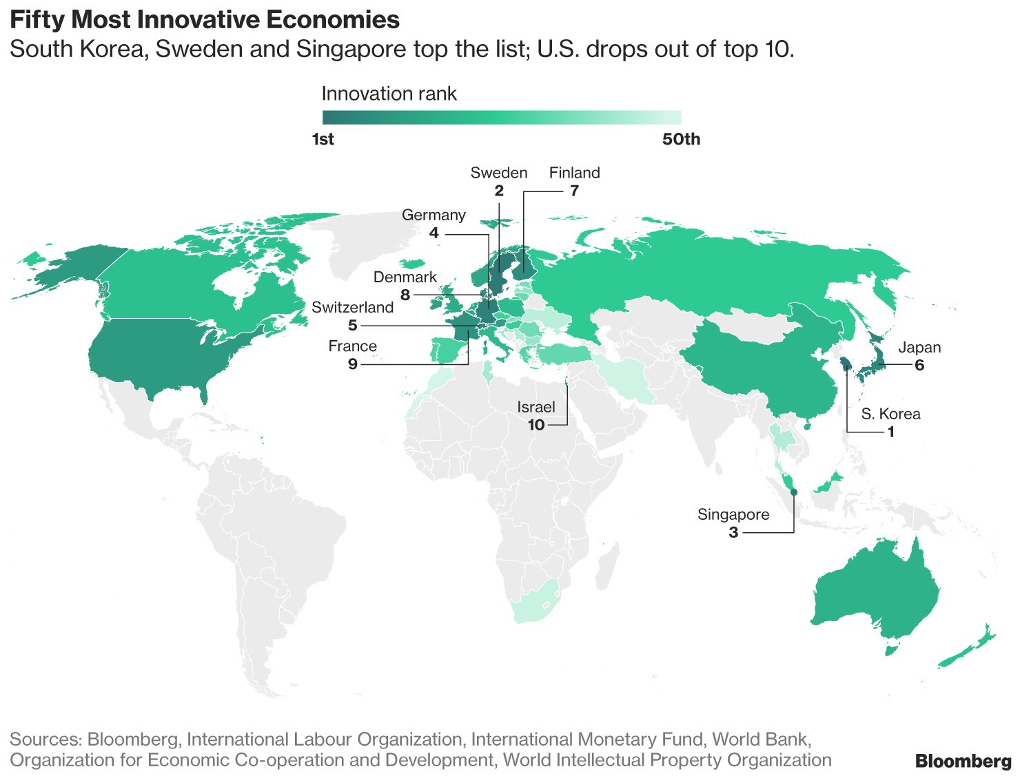 The US Loses Its Position Among the Top 10 in Innovation Ranking The US Loses Its Position Among the Top 10 in Innovation Ranking