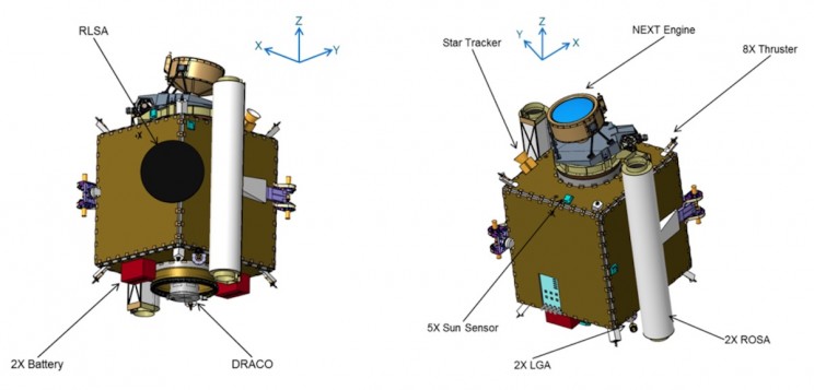 NASA Will Be Conducting its First Real -World Test of its Planetary Defense Spacecraft NASA Will Be Conducting its First Real -World Test of its Planetary Defense Spacecraft