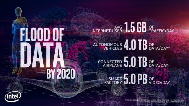 Big Bets On Autonomous Vehicles: Intel Will Use 2 Million Cars to Map the World's Roads Big Bets On Autonomous Vehicles: Intel Will Use 2 Million Cars to Map the World's Roads