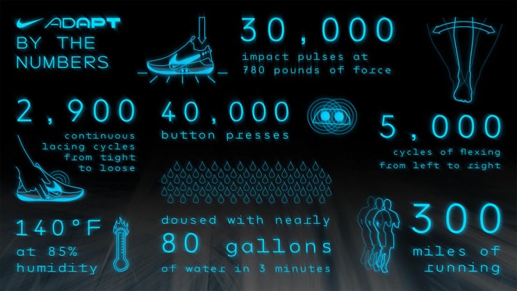 The Future Is Back: Check out Nike's Next Self-Lacing Shoe, the Adapt BB The Future Is Back: Check out Nike's Next Self-Lacing Shoe, the Adapt BB