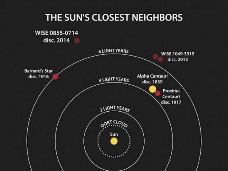 Earth’s Closest Exoplanet Neighbor Could Potentially Support Alien Life