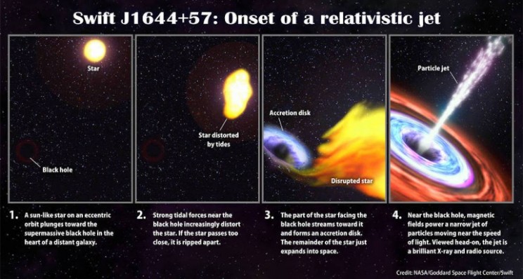 Escape a Black Hole: New Simulations Give Insights into Plasma Jets Escape a Black Hole: New Simulations Give Insights into Plasma Jets