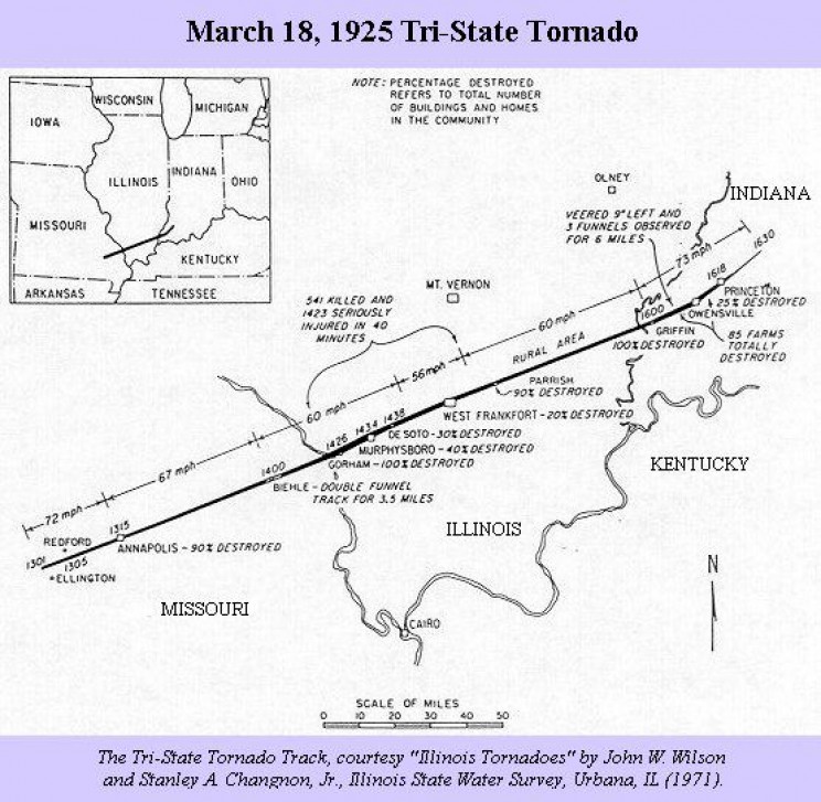 facts about tornadoes tri-state