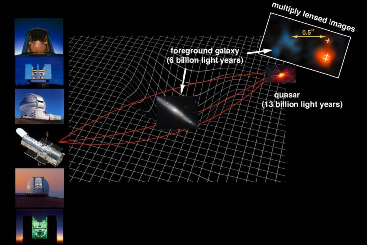 Hubble Space Telescope image of a very distant quasar Hubble Space Telescope image of a very distant quasar