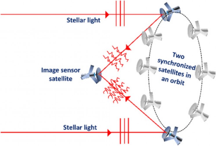 Space Based Telescope Space Based Telescope